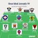 11 ideal en Juvenil Nacional de la jornada 19