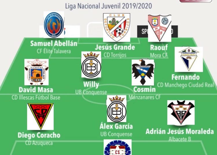 11 ideal de Juvenil Nacional de la jornada 18