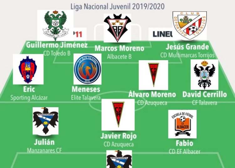 Elegido el 11 ideal de la jornada 23 en Liga Nacional Juvenil