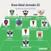 Elegido el 11 ideal de la jornada 23 en Liga Nacional Juvenil