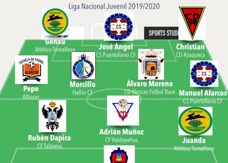 11 ideal en Juvenil Nacional de la jornada 21