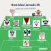 11 ideal en Juvenil Nacional de la jornada 20