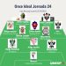 Once ideal de la jornada 24 en Liga Nacional Juvenil