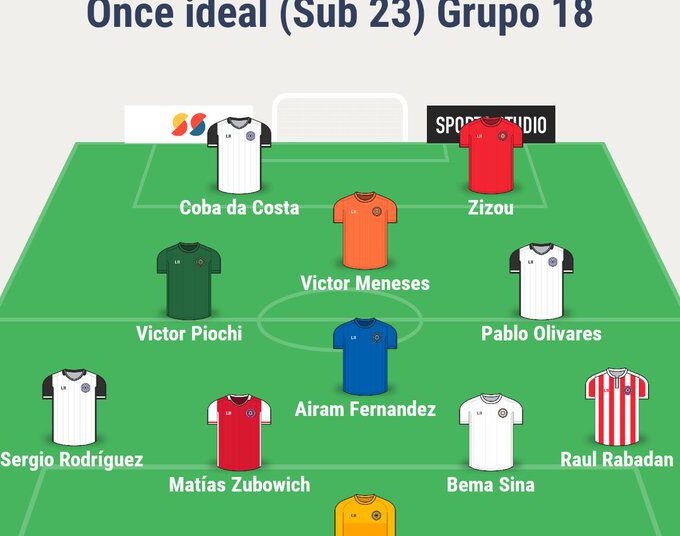 El 11 ideal sub 23 de la Tercera por Manuel Aroca