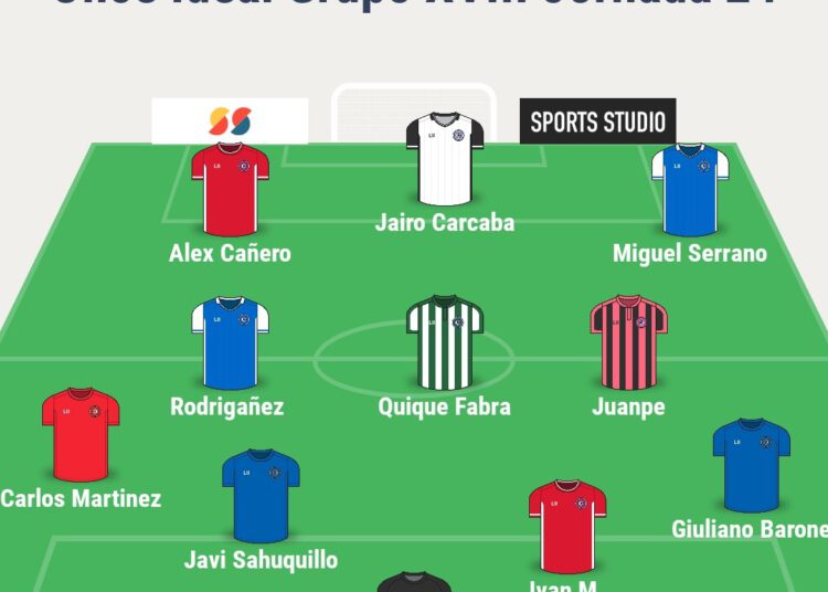 CRÓNICA DE LA JORNADA 24 DE TERCERA RFEF