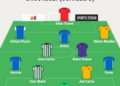 Crónica de la Jornada 3 de Tercera 26/27