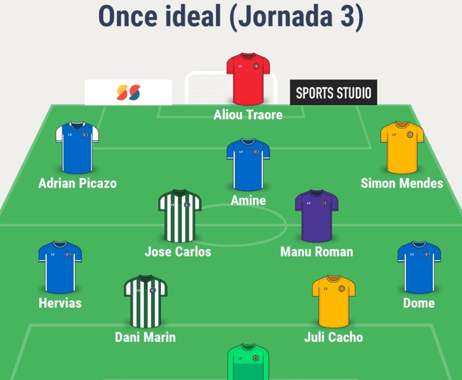 Crónica de la Jornada 3 de Tercera 26/27