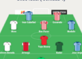 CRÓNICA DE LA 4ª JORNADA DE TERCERA 26/27