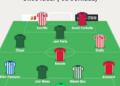 CRÓNICA DE LA 6ª JORNADA DE 3ª RFEF