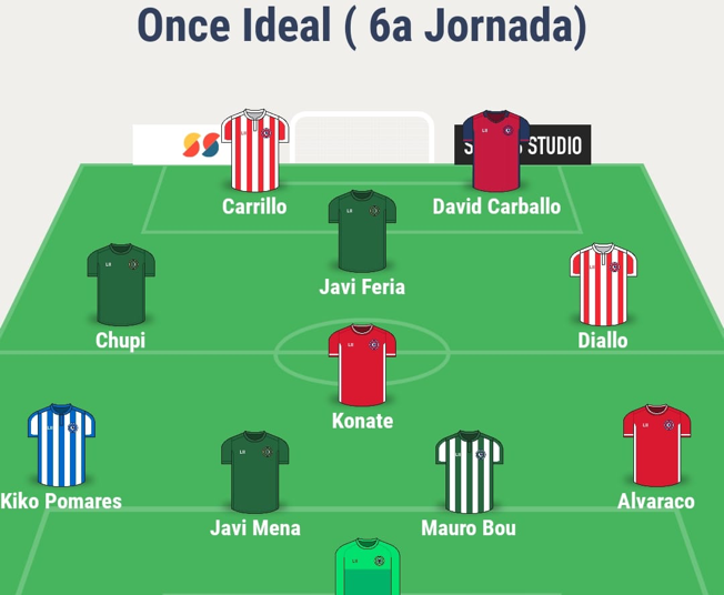 CRÓNICA DE LA 6ª JORNADA DE 3ª RFEF