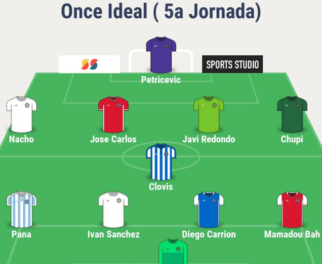 CRÓNICA DE LA 5ª JORNADA DE 3ª RFEF